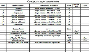 Спецификация элементов