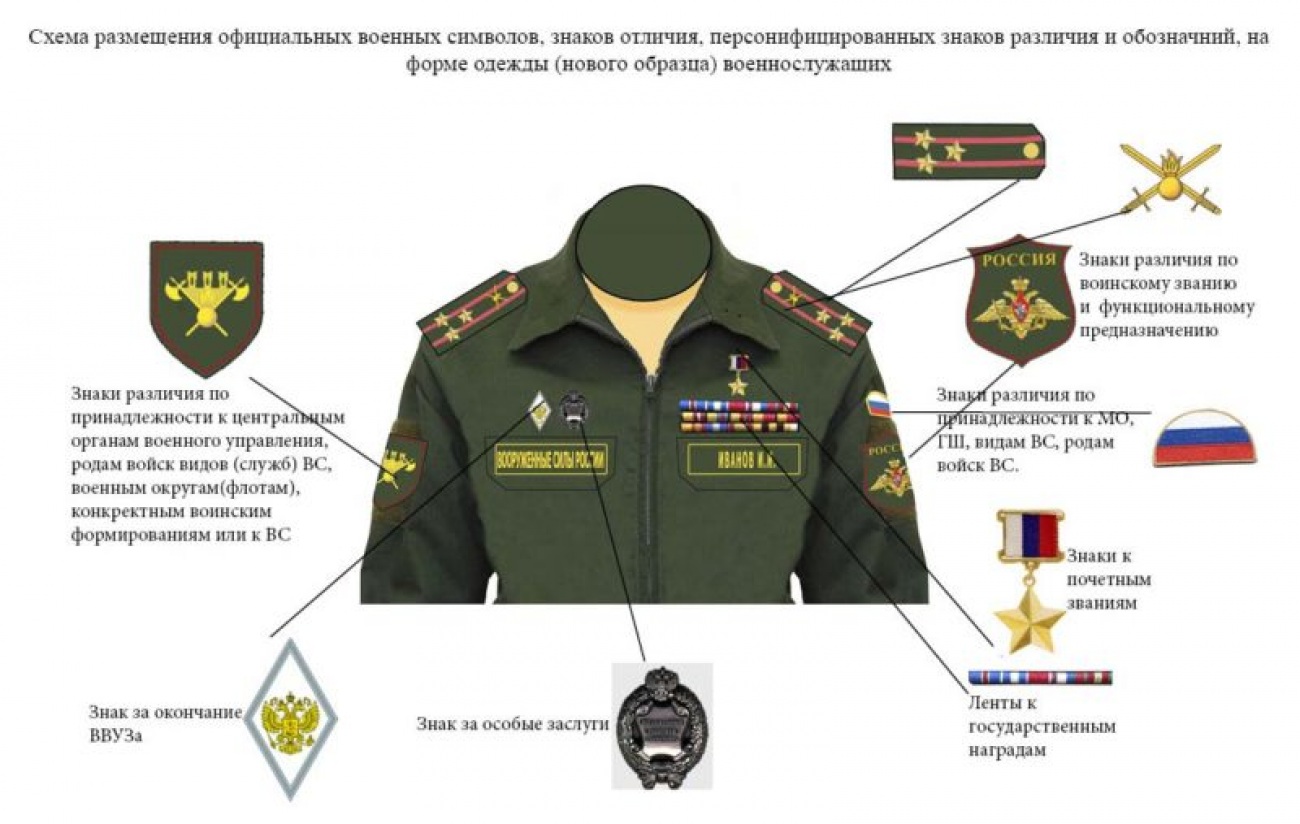 Расположение шевронов на военной форме вс РФ