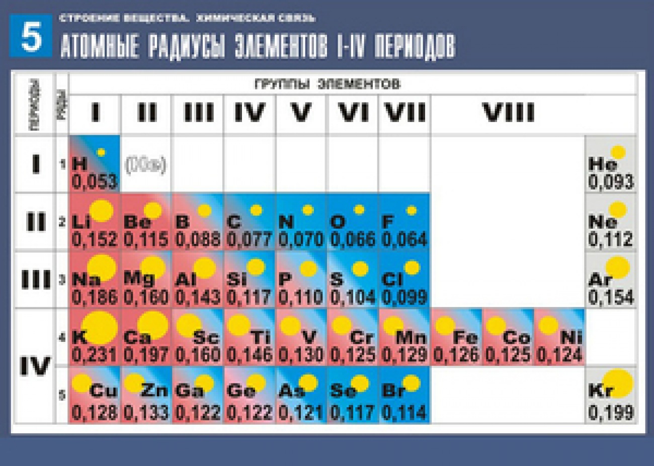 изменение свойств фотографии