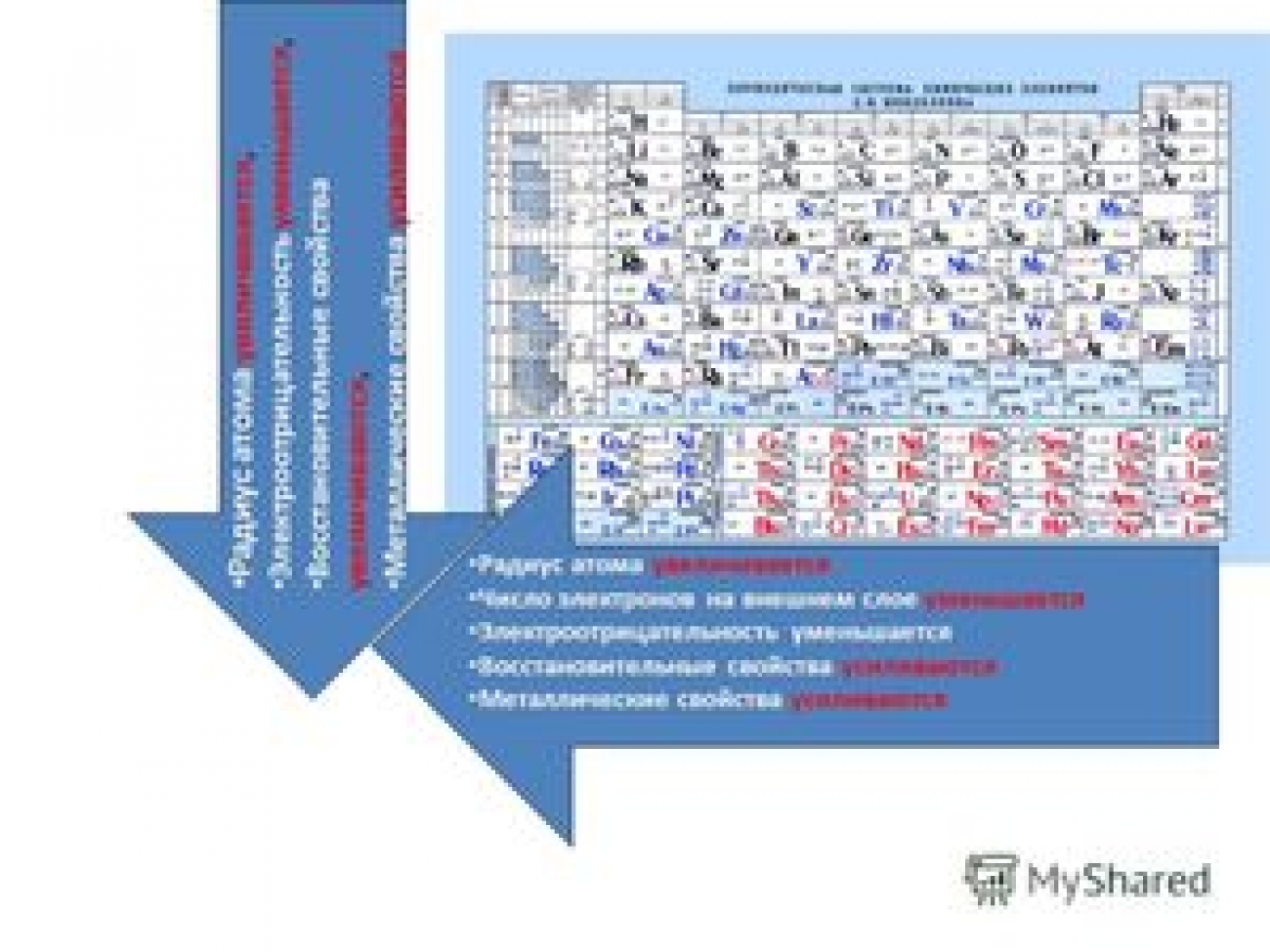 Закономерности изменения свойств оксидов. Увеличение электроотрицательности в таблице Менделеева. Таблица Менделеева радиус электроотрицательность. Электроотрицательность таблица Менделеева уменьшается. Химическая таблица Менделеева металлические свойства.