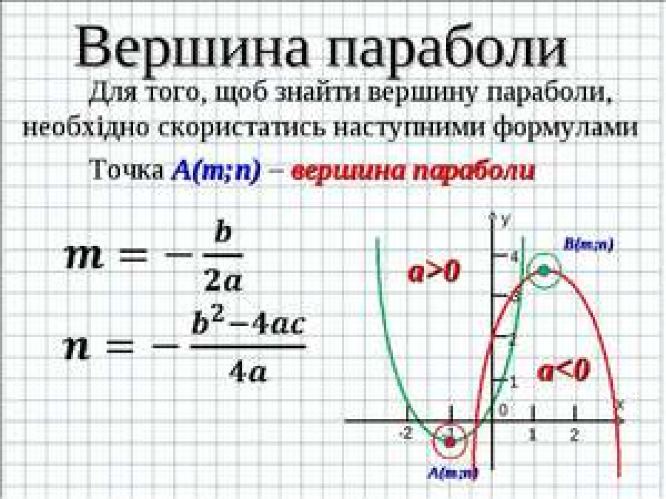 Вершина функции формула. Как найти вершину параболы. Как найти вершину параболы на графике. Как найти вершину параболы по графику. У0 формула параболы.