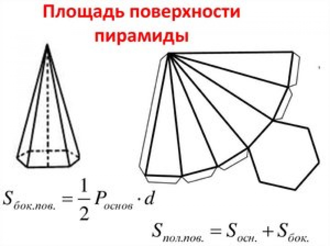 Сечение которое параллельно основанию пятиугольной пирамиды. Площадь развертки пирамиды. Площадь боковой поверхности пирамиды. Площадь боковой поверхности пирамиды формула. Формула полной поверхности пирамиды.