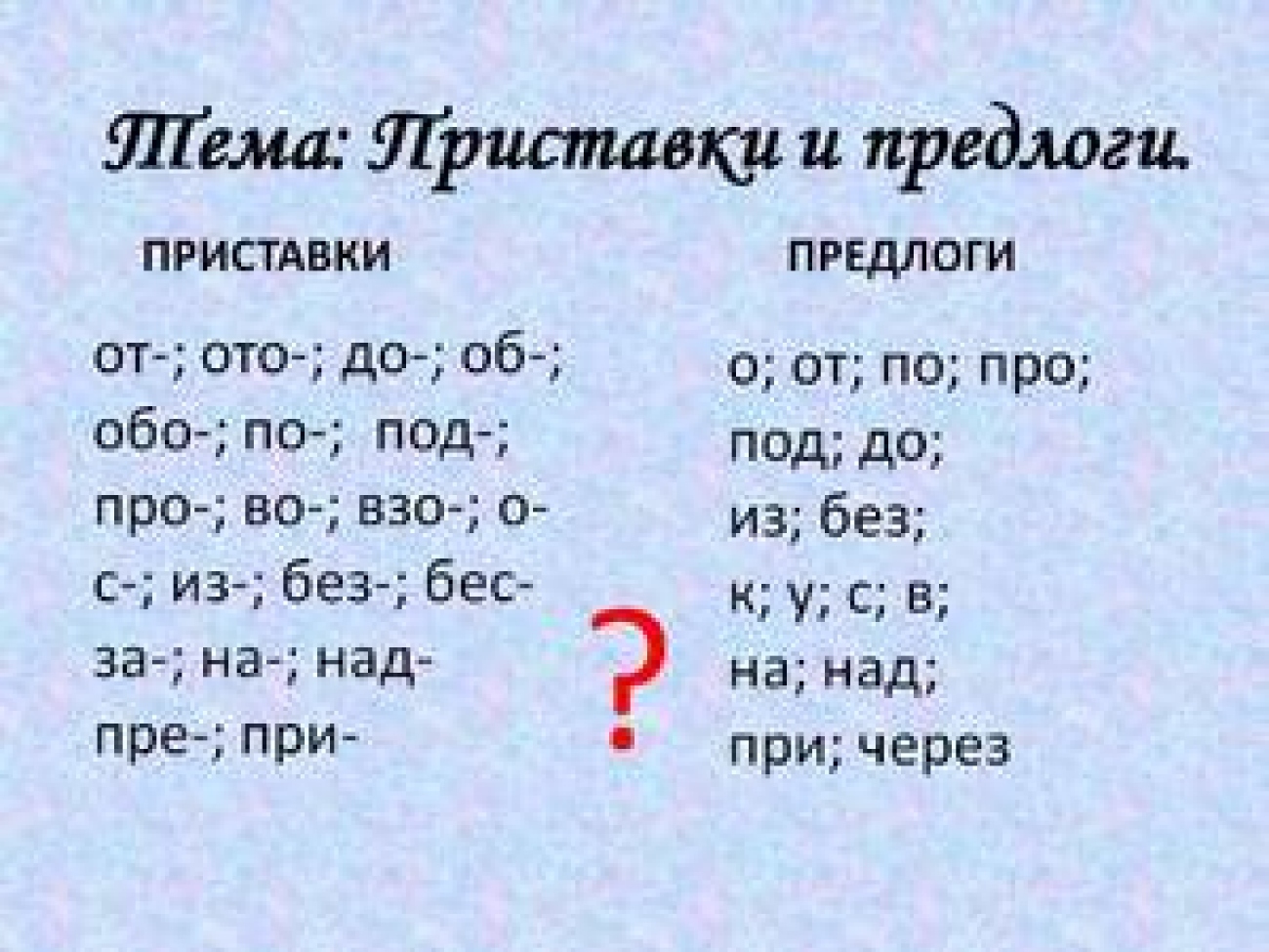 Сколько слов бывает. Приставки в русском языке. Все приставки в русском языке. Приставки в русском языке список. Приставки 3 класс русский язык таблица.
