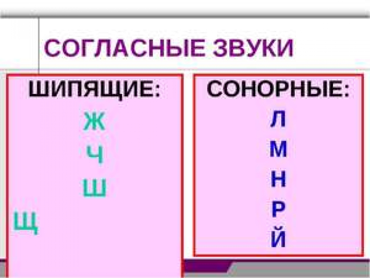 Ч это шипящий. Сонорные буквы в русском языке 5 класс. Сонорные звуки в русском языке. Сонорные звуки в русском языке 5. Сонорные согласные в русском языке таблица 1 класс.