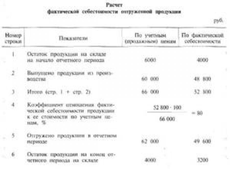 Как в 1с посмотреть себестоимость продукции