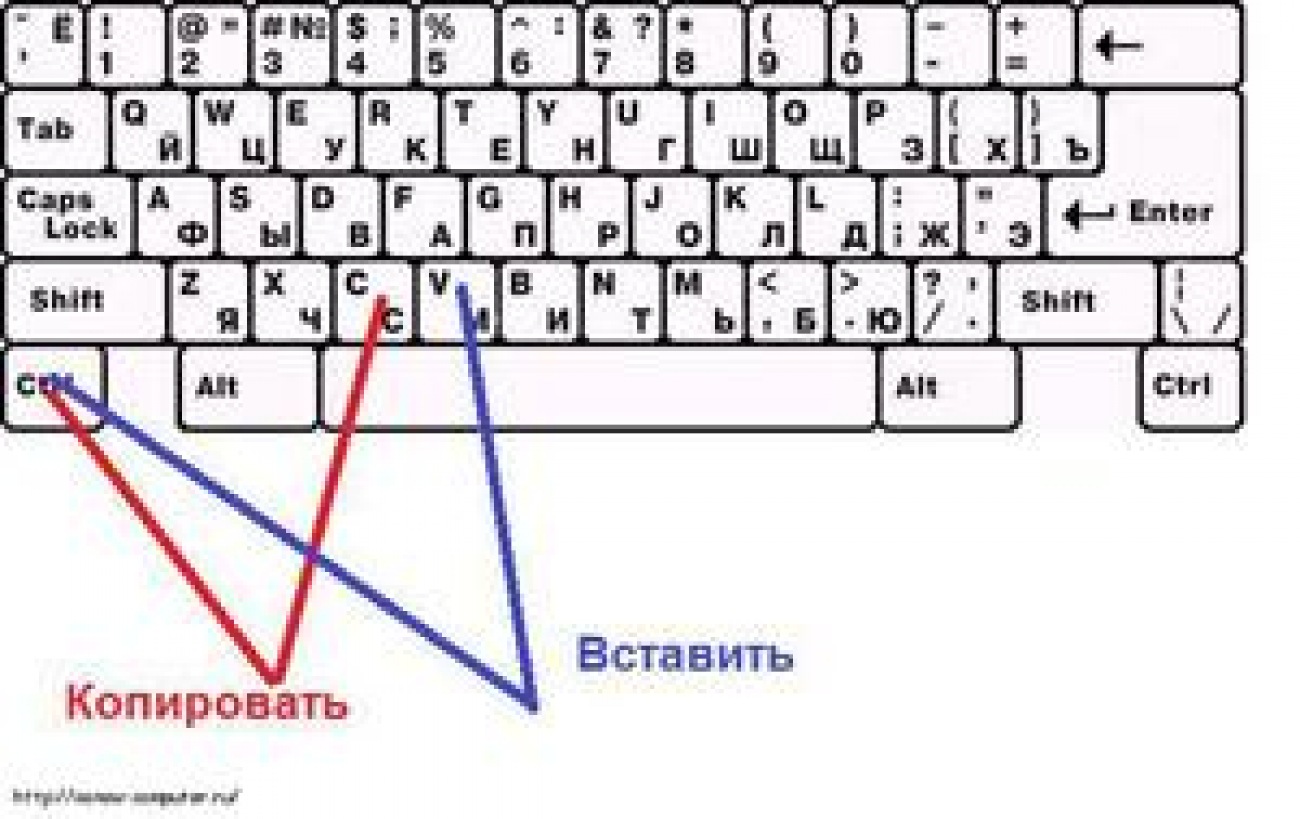 Как вставить скопированный текст на клавиатуре