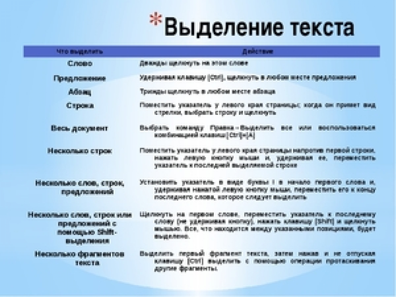 Слова со слова строка. Как выделить текст с помощью клавиатуры. Как выделить текст клавиатурой. Как выделить весь текст с помощью клавиатуры. Как выделить текст с помощью клавиатуры на компьютере.