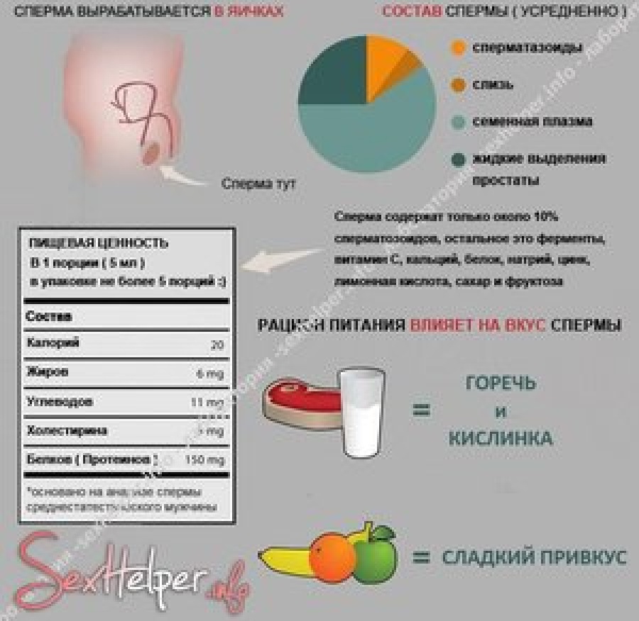 Бжу сперма