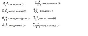 Взаимодействие оксида меди 2 с гидроксидом калия ионное уравнение