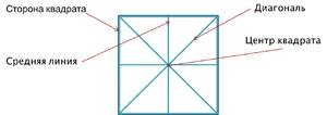 diagonal kvadrata
