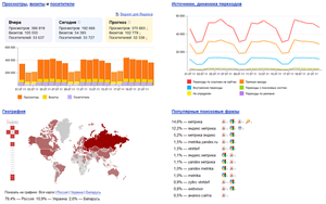 Яндекс Метрика: преимущества и недостатки