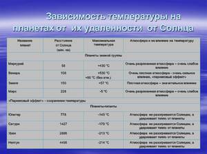 Какая температура около Земли