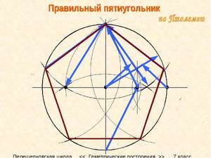 Как построить пятиугольник в окружности без циркуля
