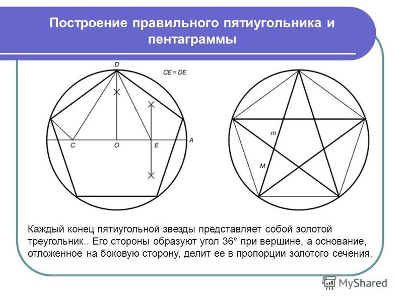 Правильный пятиугольник