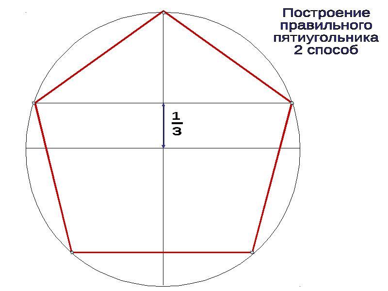 Схема правильного пятиугольника