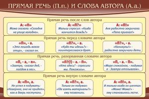 Прямые предложения в русском языке