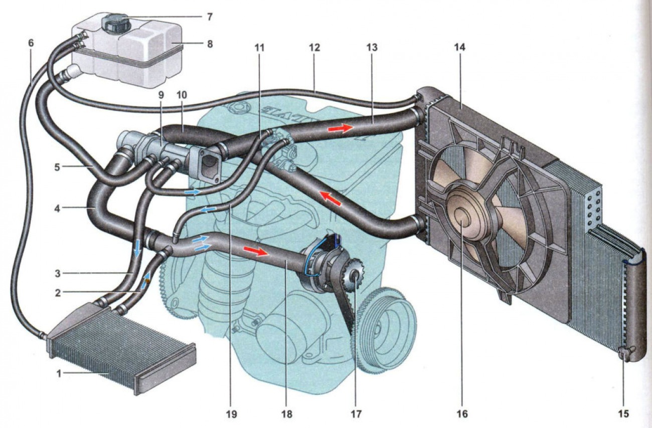 Система охлаждения двигателя: как она работает?